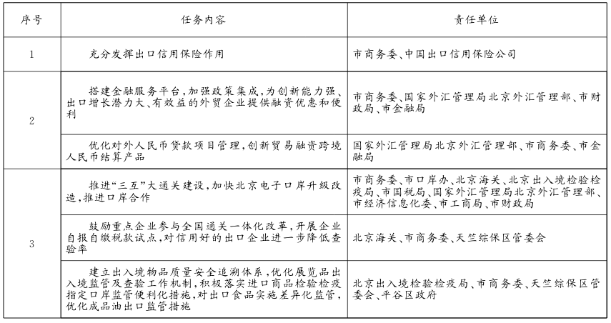 附件：重点任务分工表
