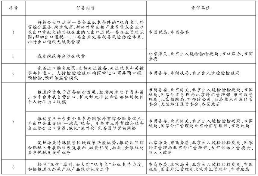 附件：重点任务分工表