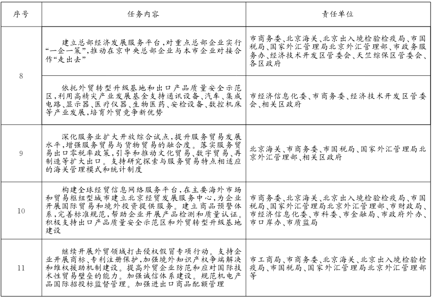 附件：重点任务分工表