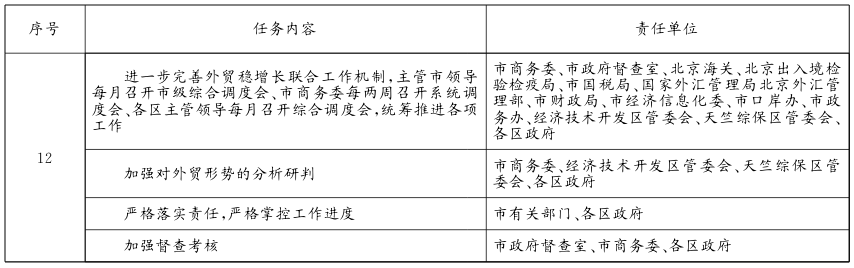 附件：重点任务分工表