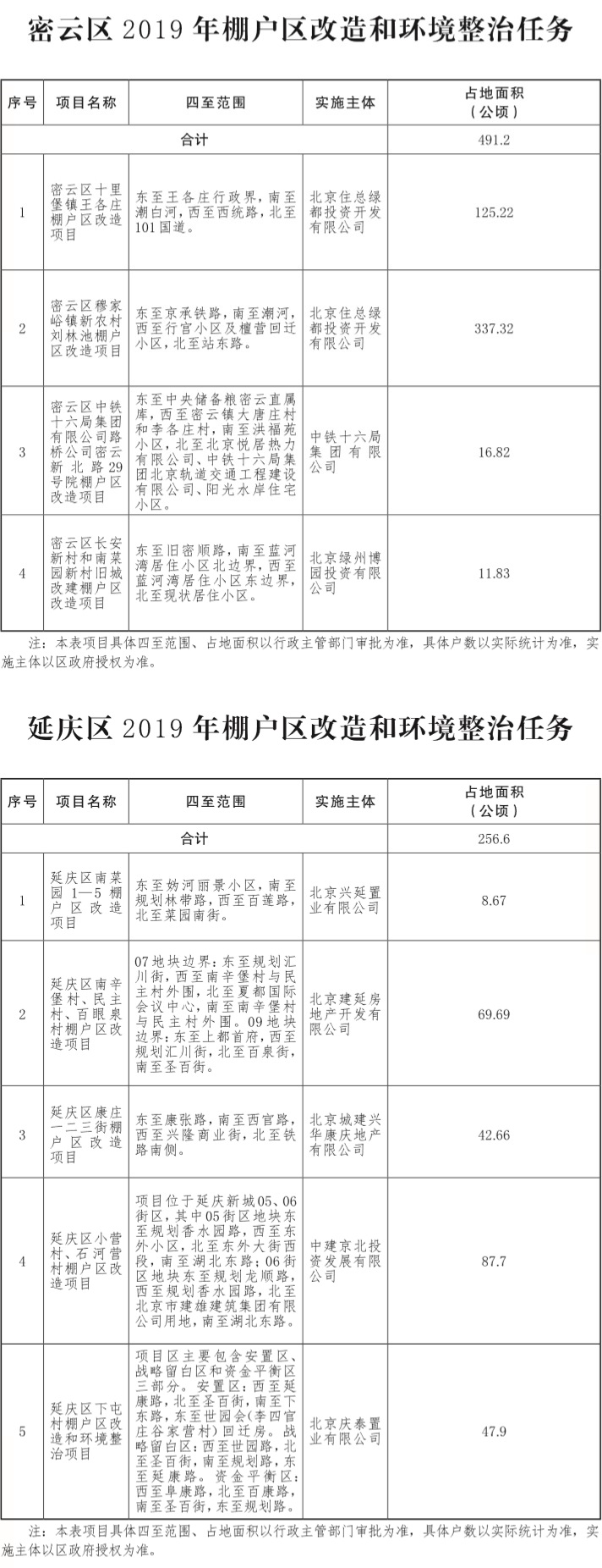 17-北京市2019年棚户区改造和环境整治任务-005.jpg