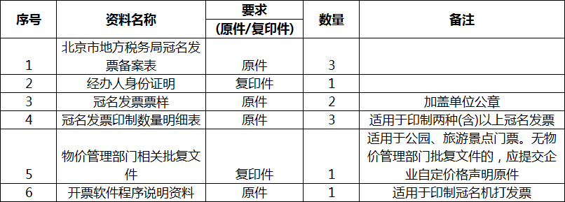 备案资料