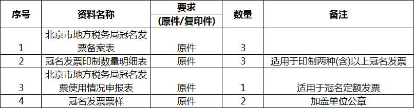 备案资料