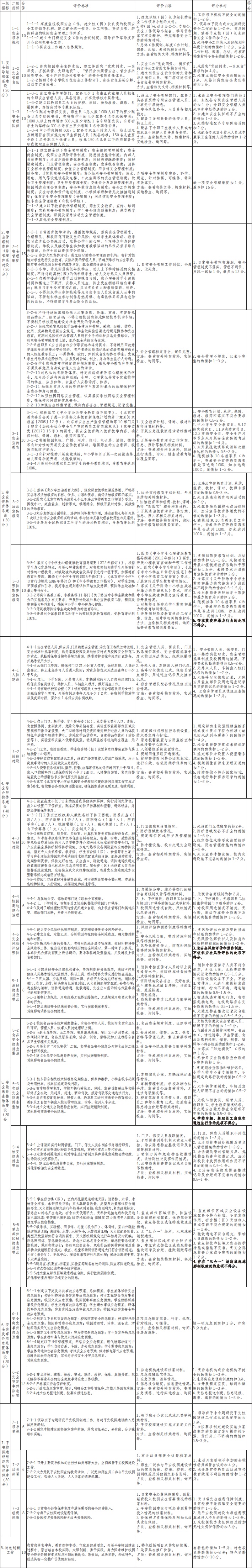 附件：北京市中小学幼儿园平安校园建设标准(试行).jpg