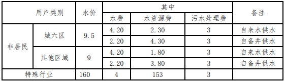 北京市非居民水价表