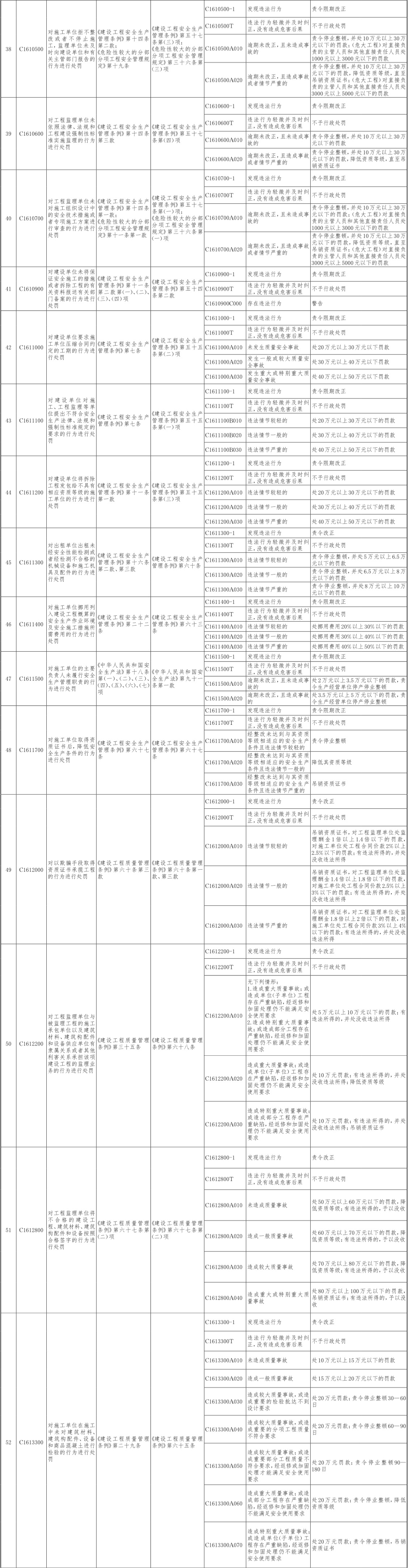 27-北京市住房城乡建设系统行政处罚裁量基准-03.jpg