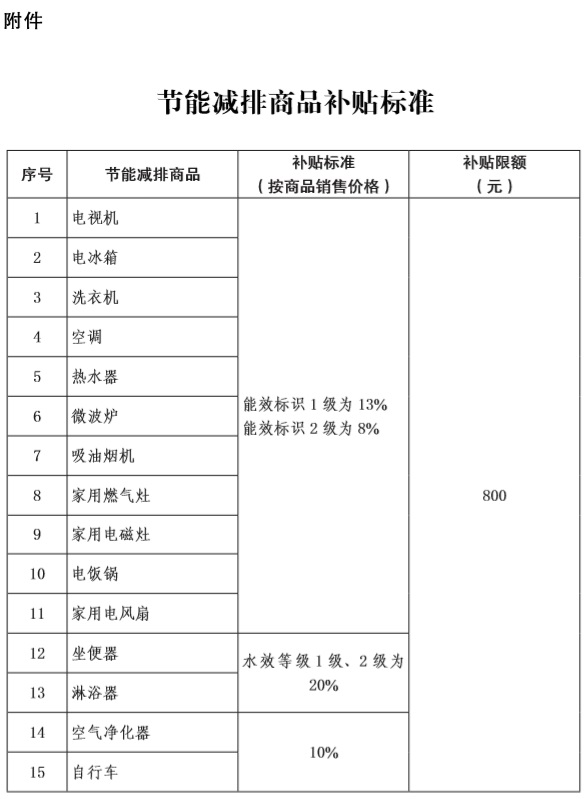 36-附件：节能减排商品补贴标准.jpg