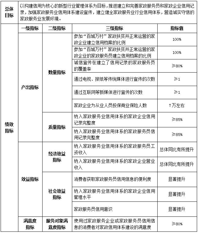 绩效目标