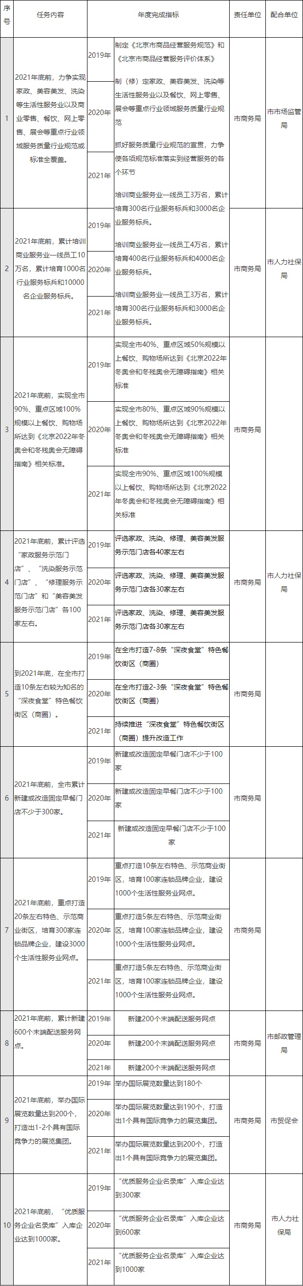 附件：年度任务清单(2019年—2021年).jpg