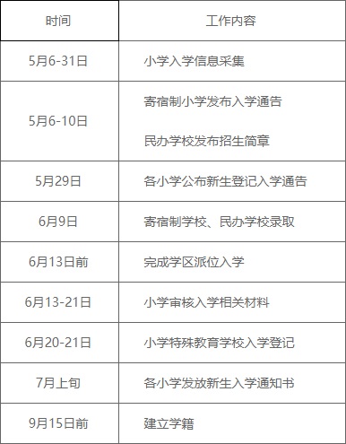 附件1：西城区2020年小学入学工作时间安排表.jpg