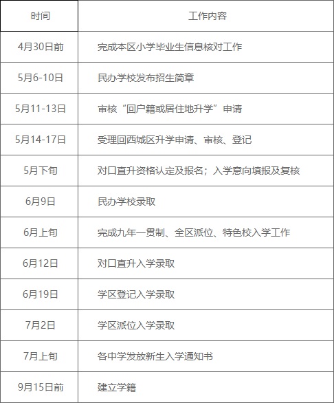 附件2：西城区2020年初中入学工作时间安排表.jpg