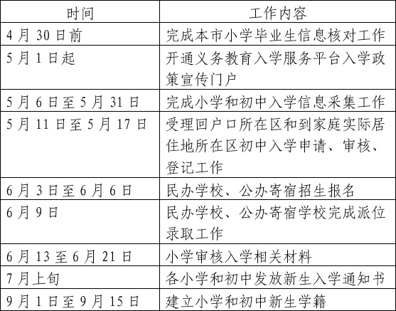 附件：大兴区2020年义务教育阶段入学工作时间表.jpg