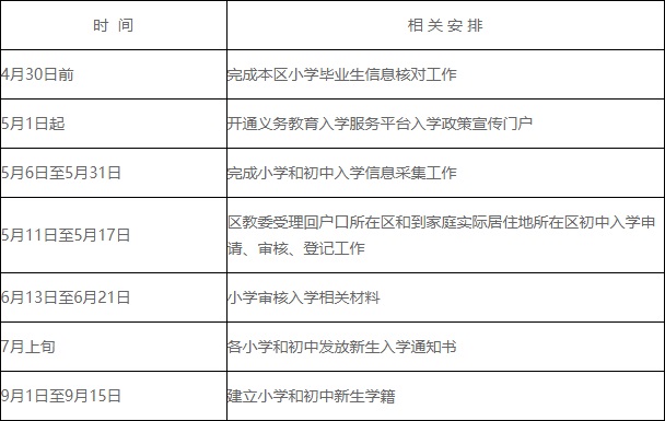 附件：北京市密云区2020年义务教育阶段入学工作时间安排表.jpg