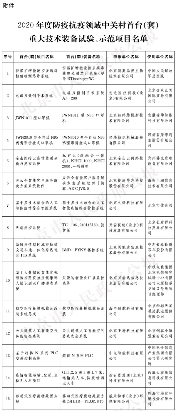 27-附件：2020年度防疫抗疫领域中关村首台(套)重大技术装备试验、示范项目名单.jpg