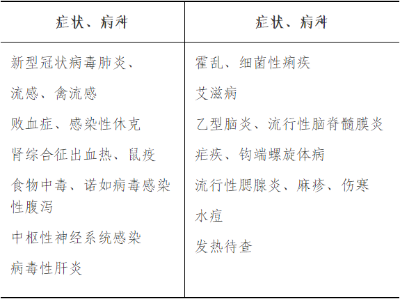 (1)学习症状、病种要求.png