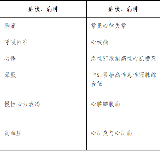 (1)见习症状、病种要求.png