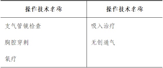 (2)基本检查及操作见习.jpg