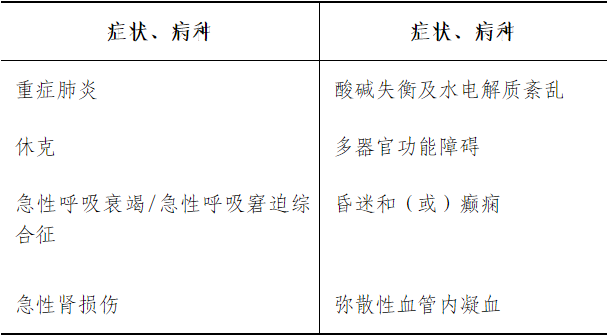 见习症状、病种要求.png
