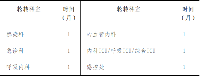 (二)院前医疗急救机构人员.png