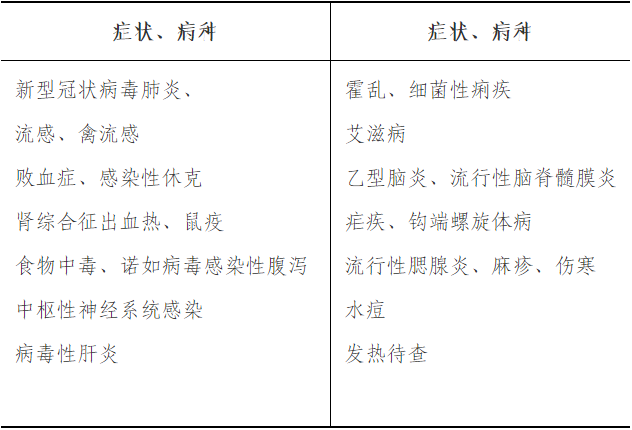 学习症状、病种要求：.png