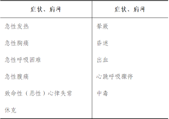 学习症状、病种要求-1.png