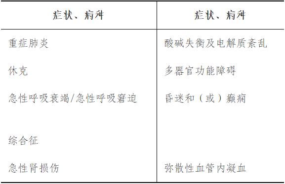 学习症状、病种及例数要求-2.png