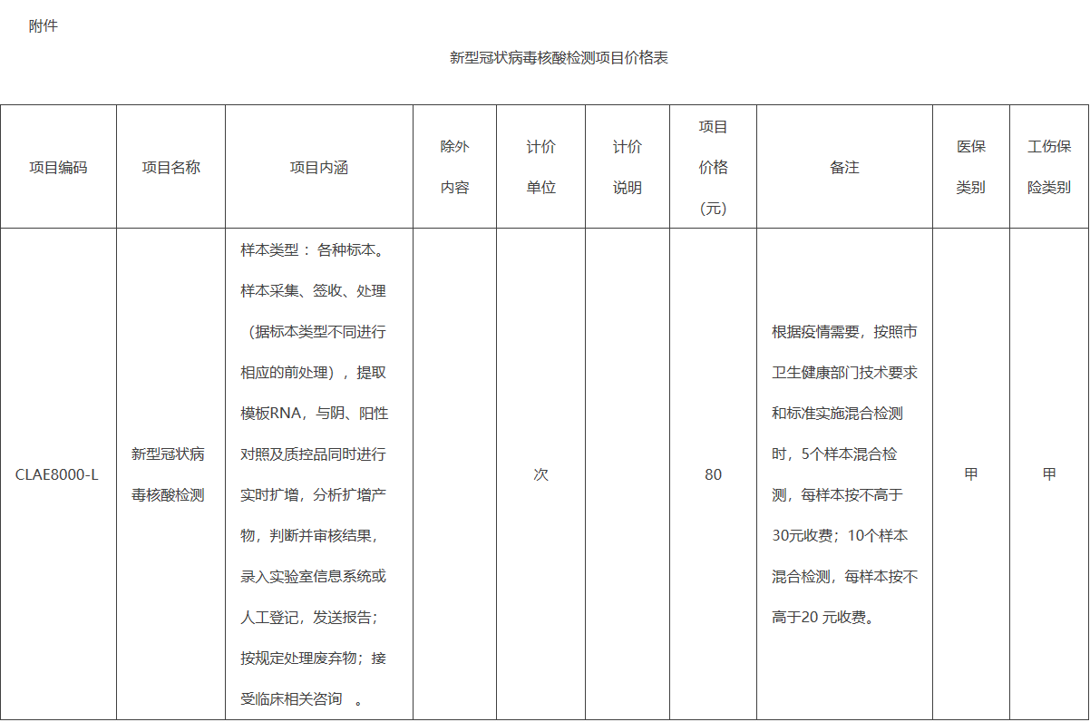 附件：新型冠状病毒核酸检测项目价格表