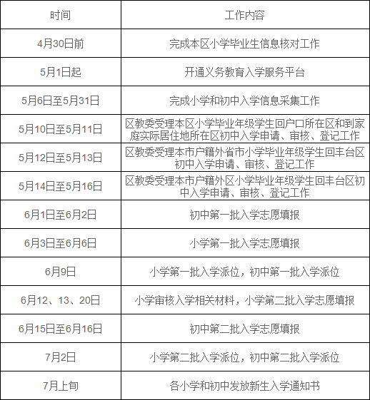 附件：丰台区2021年义务教育阶段入学工作时间表.png