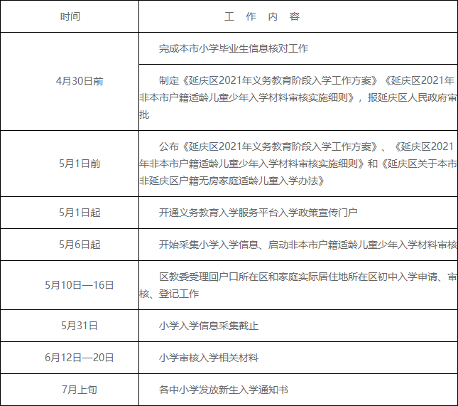 附件2：延庆区2021年义务教育阶段入学工作时间安排表