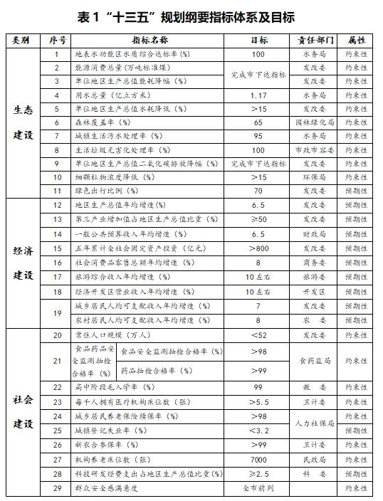 表1“十三五”规划纲要指标体系及目标.jpg