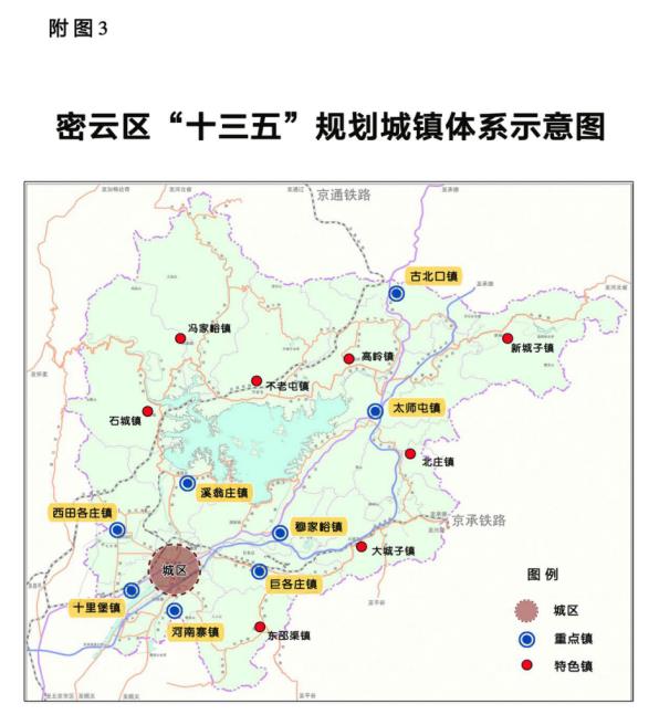 附图3：密云区“十三五”规划城镇体系示意图.jpg