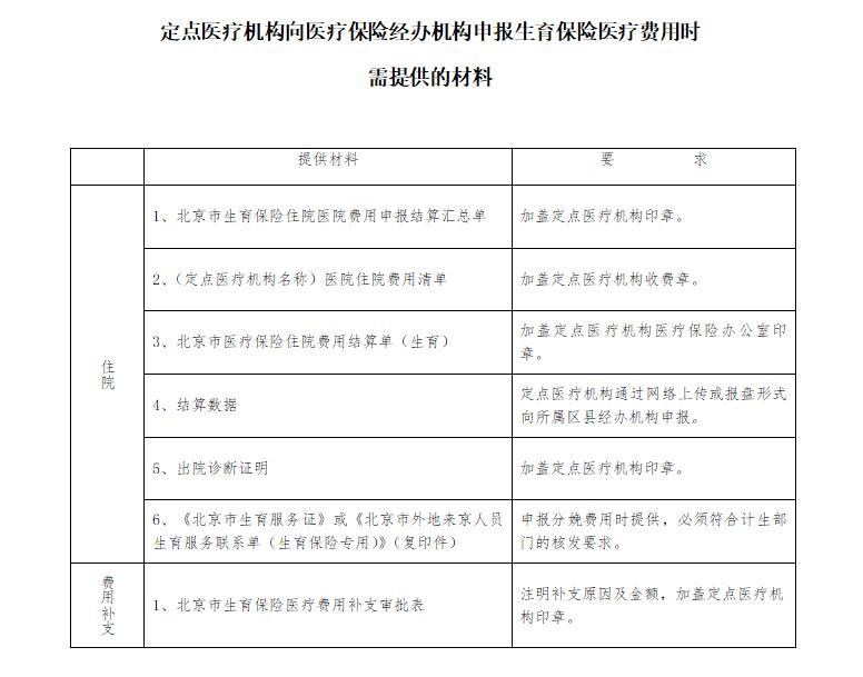 定点医疗机构向医疗保险经办机构申报生育保险医疗费用时.jpg