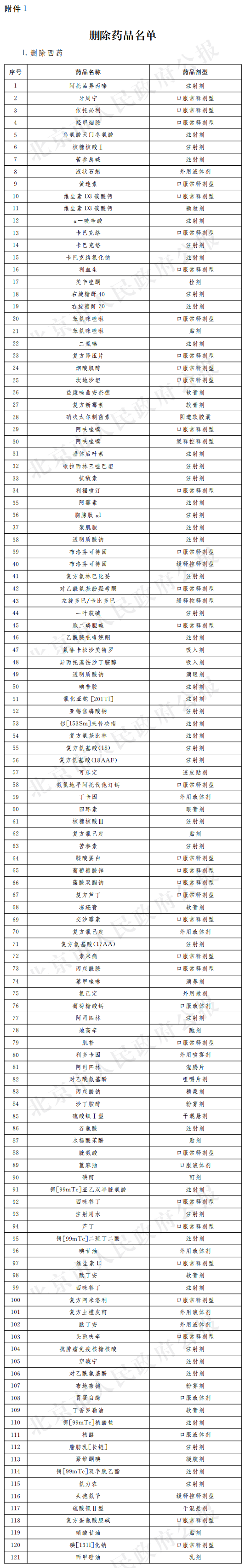 删除西药 删除西药.png