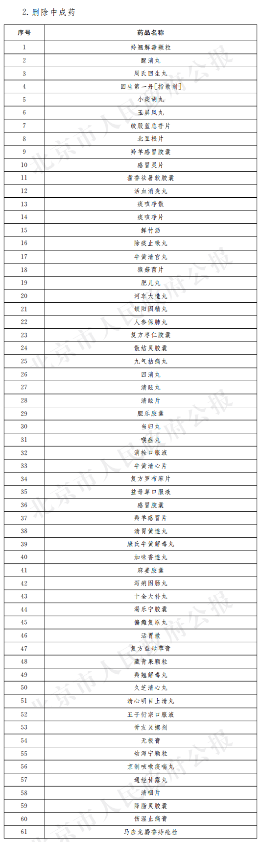 删除中成药 删除中成药.png