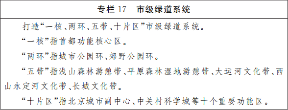 专栏17 市级绿道系统.png