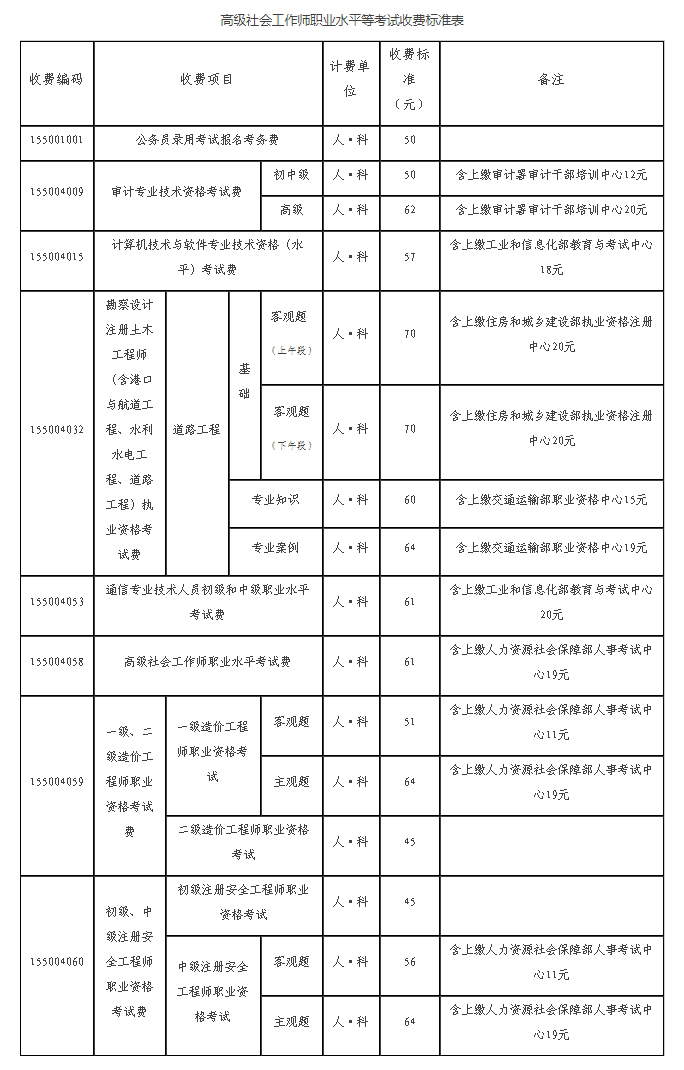 高级社会工作师职业水平等考试收费标准表