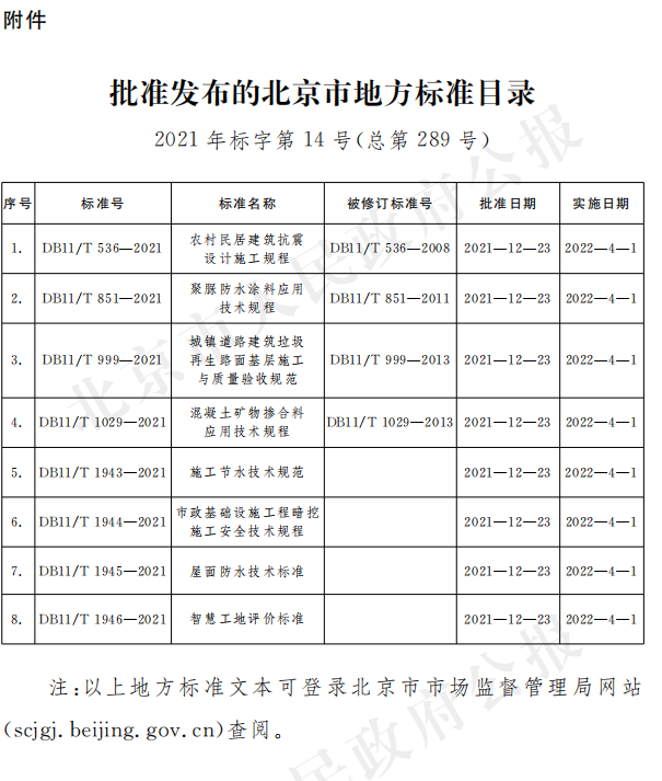 批准发布的北京市地方标准目录2021年标字第14号(总第289号).png
