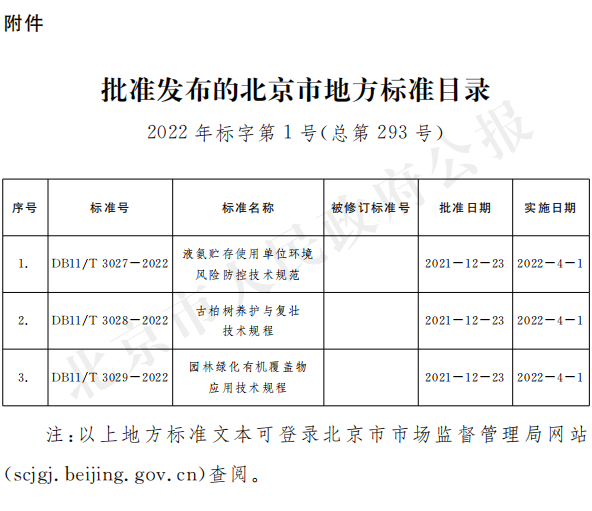 批准发布的北京市地方标准目录2022年标字第1号(总第293号).png