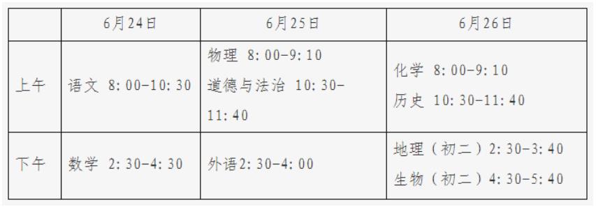 北京教育考试院关于做好2022年高级中等学校考试招生工作的通知