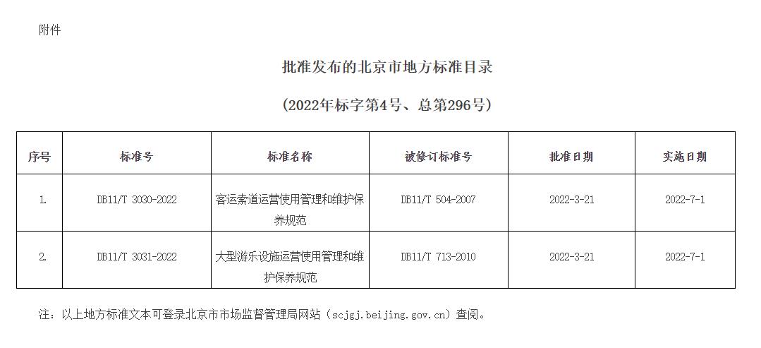 批准发布的北京市地方标准目录2022年标字第4号（总第296号）.jpg