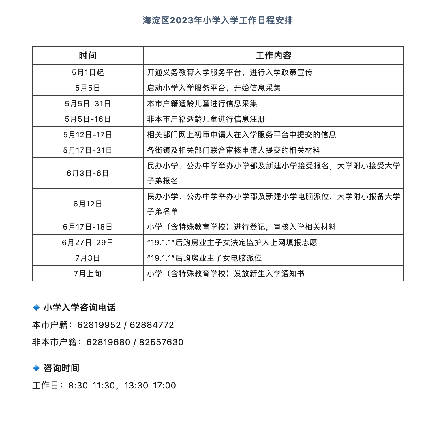海淀区2023年小学入学使命日程安排