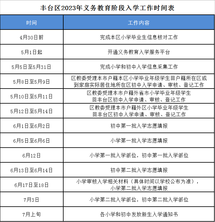 丰台区2023年义务教育阶段入学工作时间表