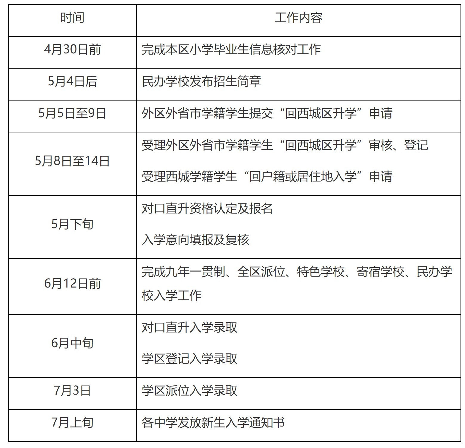 西城区2023年初中入学工作时间安排表