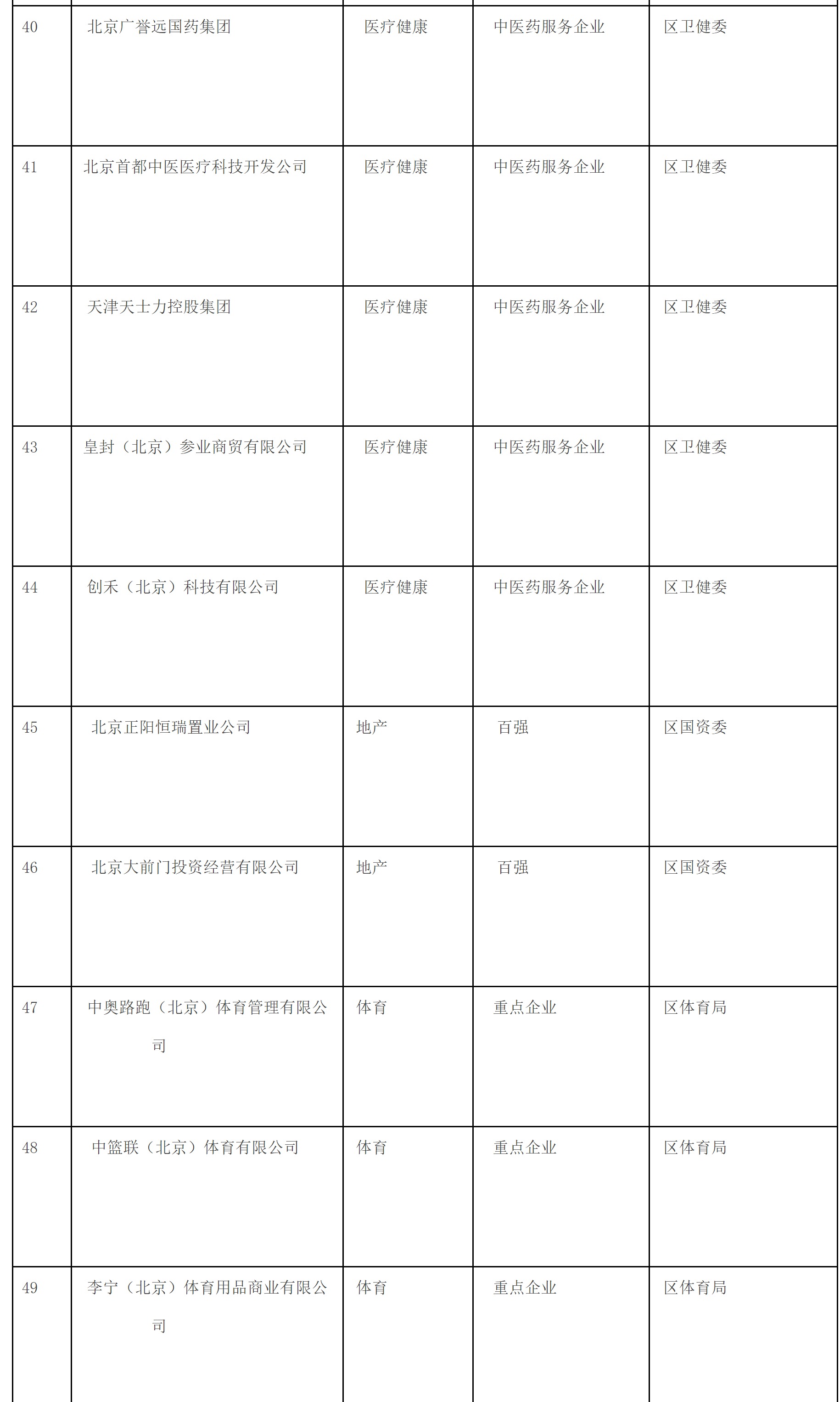 附件4：东城区培育建设国际消费中心城市示范区重点服务企业清单