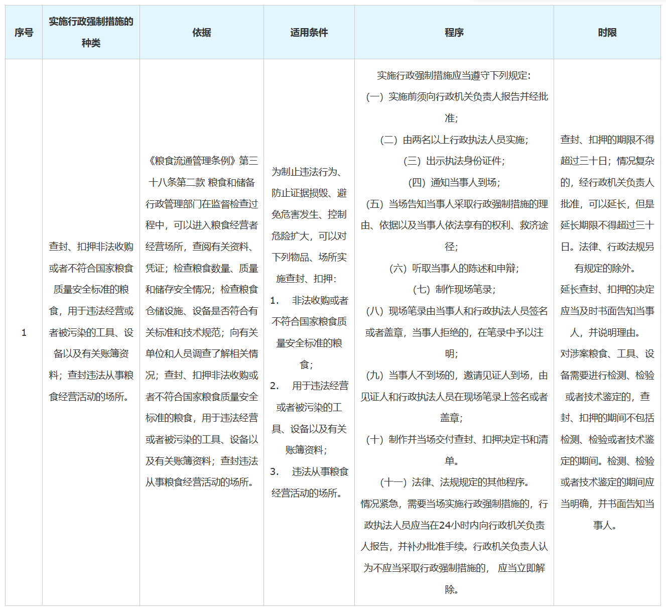 北京市粮食领域行政强制裁量权基准