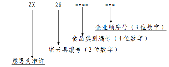 食品生产加工作坊准许证编号具体样式.png