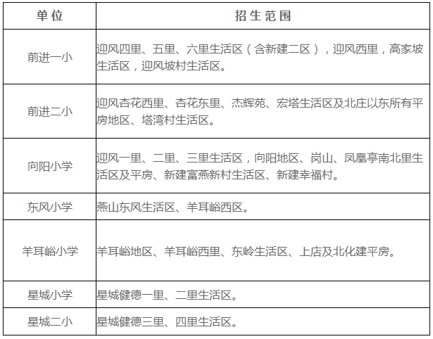 2016年燕山地区小学招生范围