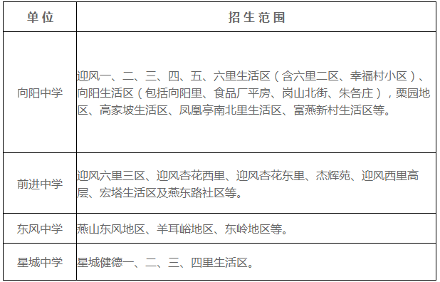 2016年燕山地区初中招生范围