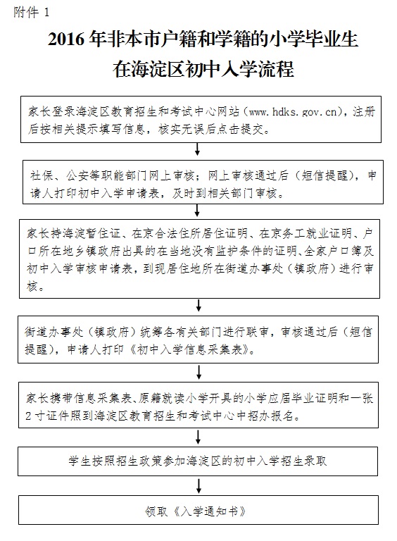 附件1.jpg