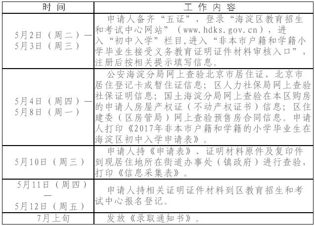 2017年非本市户籍和学籍的小学毕业生在海淀区初中入学工作日程安排(小升初)